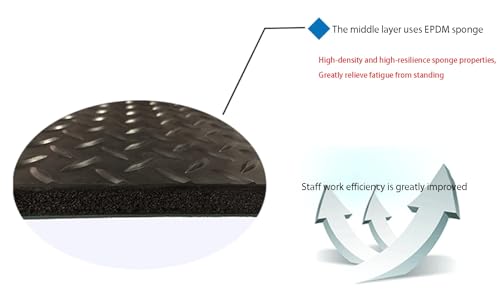Support debout sans fatigue avec le tapis anti-douleur jambe