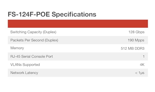 Fortinet FortiSwitch - 124F-POE L2+ Managed PoE Switch (FS-124F-POE) by FORTINET - Image 4