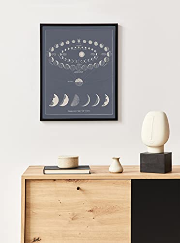 Blue Moon Art Print With Moon Phases And Venus Transit Vintage Print #TOP7