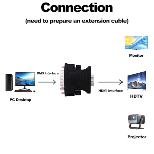 Adaptateur DMS-59 pour connecter un PC de bureau sur un écran HDMI - 4