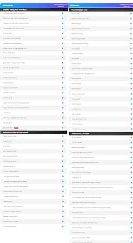 Image of CyberLink PowerDirector Ultimate 2024 Video Editing Software V22| Version 22 | Lifetime License | 1PC (Windows) | Edit Anywhere in Every Way