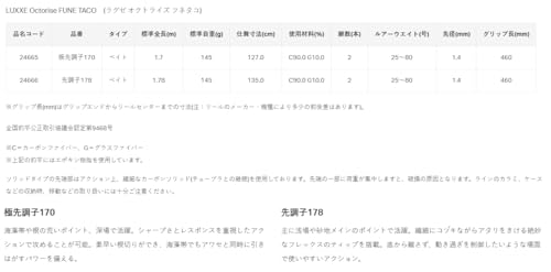 がまかつ(Gamakatsu) ラグゼ オクトライズ フネタコ (LUXXE Octorise FUNE TACO) 先調子178 3枚目