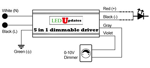 Wiring diagram for the LEDUPDATES 5-in-1 dimmable driver. Input: White (N), Black (L), Green (Ground). Output: Red (+), Black (-) to LED. Dimming: Gray, Violet to 0-10V Dimmer.