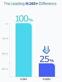 HIKVISION Full HD 4 Channel DVR, 2 MP 1 Outdoor Cameras [Color Night Vision + Built-in Audio MIC + Smart Dual Light + Motion Detection]+500 GB HDD+4 Ch SMPS, USEWELL Cable+BNC/DC Set, White