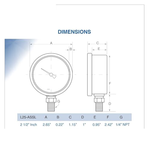 Manomètre 10000 lb/po² acier inoxydable pour mesure de pression hydraulique haute performance