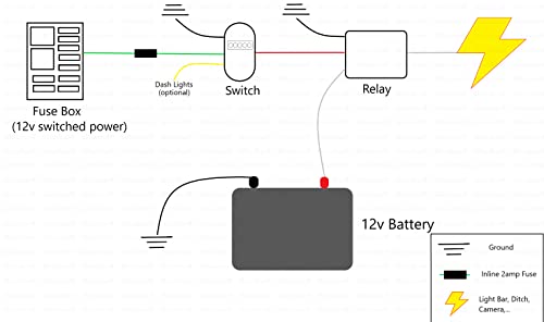 Interrupteur Raptor Tacoma avec bouton poussoir à LED
