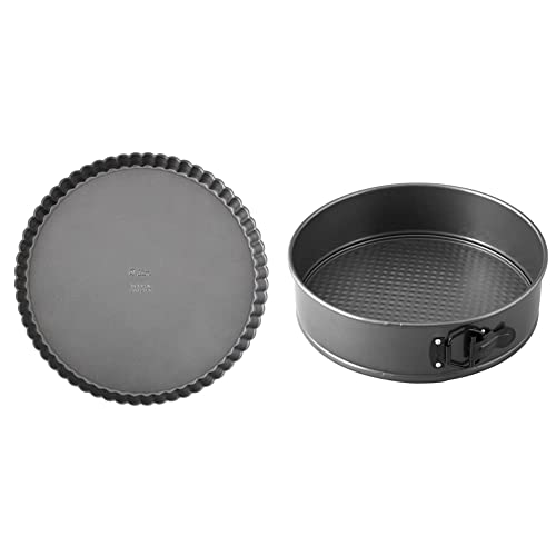 Most Wished For Items customers added to Wish Lists and