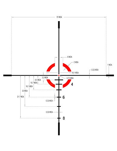 Image of Trijicon Credo Illuminated Riflescopes