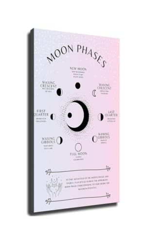 Póster de fases de la luna ideal para regalar a estudiantes de ciencia y profesores
