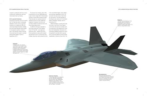 Modern Military Aircraft