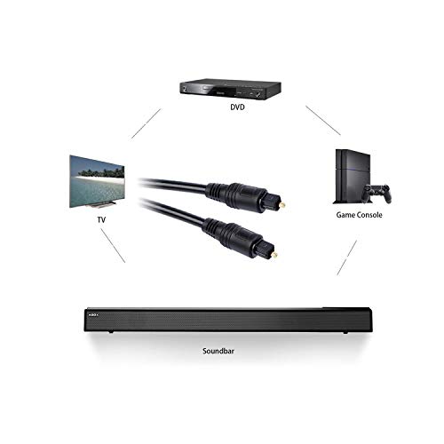 Vrct Audio Digital Optical Fiber Optic Toslink Cable 1.5M For Home Theater, Sound Bar, Television, Ps4 (1.5 Mtr) (Black) 7 31gusm9V3fL