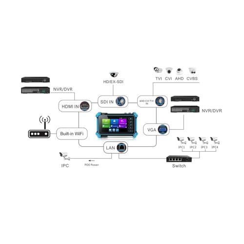Probador de CCTV 5200 plus para solucionar fallos en cámaras IP y cables 6