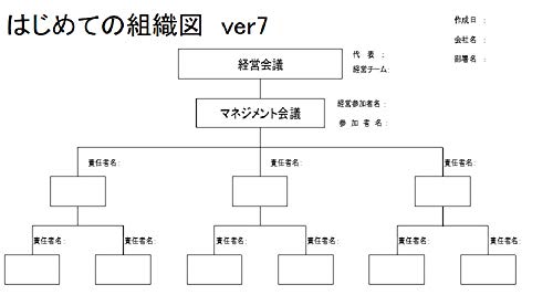 はじめての組織図のサムネイル