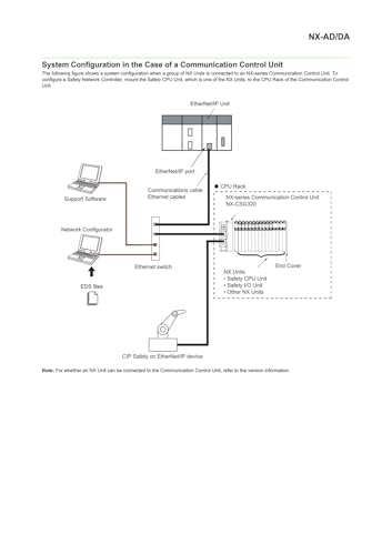 Automate programmable NX-AD3603 module d'entrée analogique Omron - 5