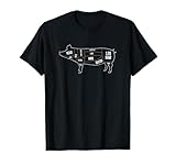 Butcher Gift Co.