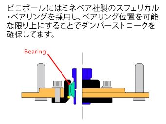Amazon | Beatrush ピロボールトップマウント フロント GRヤリス