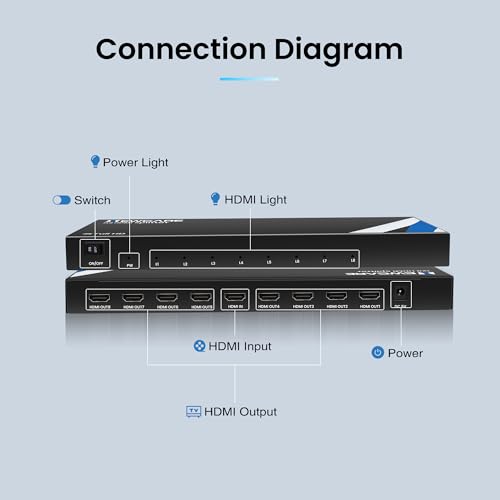 Image of NEWCARE 4K 1x8 HDMI Splitter 1 in 8 Out, 8 Port Powered Hdmi Splitter, 8 Way HDMI Splitters Support 4K&2K@30Hz 3D for TV Monitor Project, Mirror Splitters for Classroom, Presentation, Exhibition