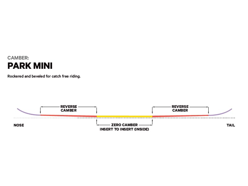 Amazon | CAPiTA マイクロミニユース スノーボード 100 | Capita