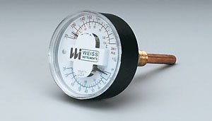 Inc. CTP25RX TRI-O-METER