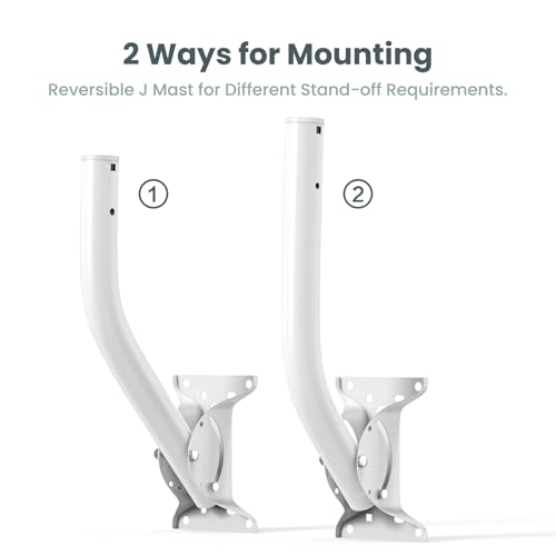 image for ULNA 19.68