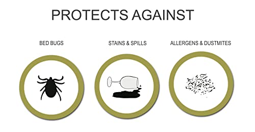 Microfiber Zippered Mattress Cover, Bed Bugs Shield, Dustmites Protector, Hypoallergenic (Full) By Linen Store #TOP1