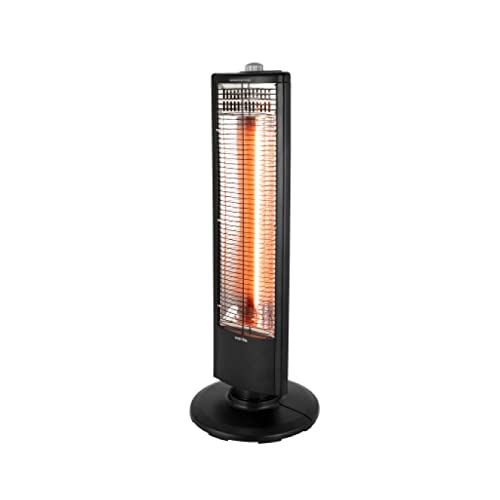 Which is the Cheapest Electric Heater?