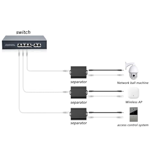 Répartiteur 48V à 12V avec conversion stable pour caméra - 2