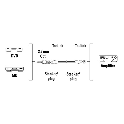 Hama Lichtleiterverbindungskabel ODT-Stecker - ODT-Stecker, 3,0M
