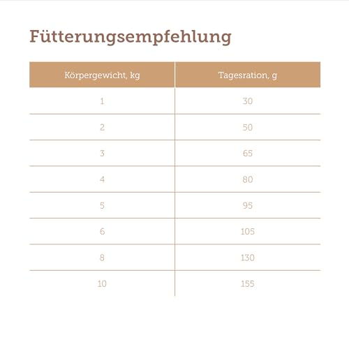 MERA Pure Sensitive Mini Truthahn & Reis, Hundefutter trocken für kleine und Sensible Hunde, Trockenfutter aus Truthahn und Reis, kleine Kroketten ohne Weizen und Zucker (4 kg)