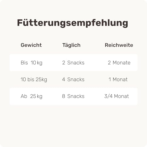 14-in-1 Immunsystem Leckerli für Hunde - Immu Push 120 Snacks (350g) von mammaly - Stärkt Abwehrkräfte mit Hagebutte, Granatapfel, Ashwagandha, Bierhefe,Zink - Reich an Antioxidantien, Vitamin A, C, K