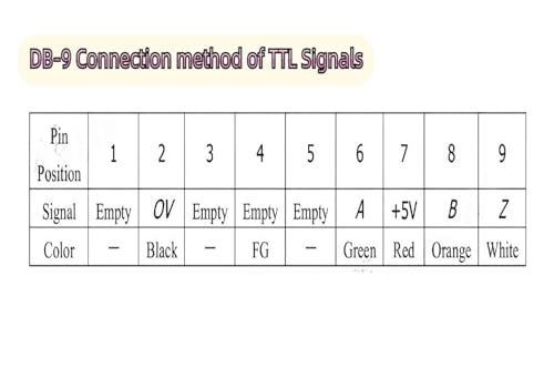 Escala Lineal KA300 0.005 mm 870-1020 mm TTL miniatura 4