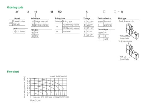 Électrovanne pneumatique 4V210-08 remplace vos distributeurs usés
