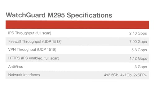 Image of WatchGuard Firebox M295 with 3 Year Basic Security Suite - Rackmount Firewall, 4X 2.5Gb RJ45 + 4X 1Gb RJ45 & 2X 10Gb SFP+ Ports, Small Branch Security (WGM29500703)