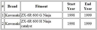 Compatibility Table for Kawasaki ZX-6R