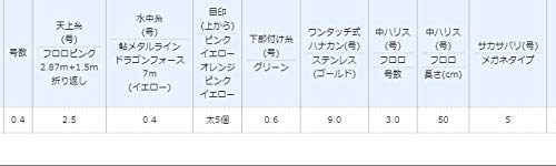 シマノ(SHIMANO) ドラゴンフォース 完全仕掛け 0.4号 3枚目