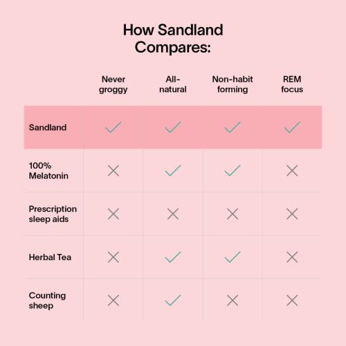 Sandland Stay Asleep Natural Daily Sleep Supplement Set, 3Mg Melatonin And Melatonin Free, Magnesium, Valerian Root, L-Theanine, Peppermint, Made In Usa #TOP6
