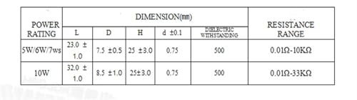 Résistance bobinée RX21 5W 36 Ohm composant électronique de rechange fixe, pack de 10