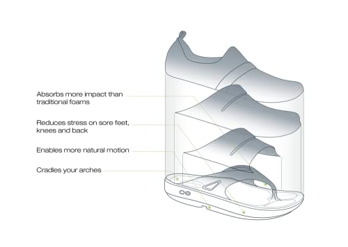 Image of OOFOS - Women's OOlala - Post Exercise Active Sport Recovery Thong Sandal