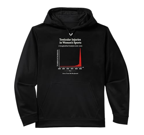 Funny Testicular Injuries in Womens Sports Men Women Cool Performance Hoodie