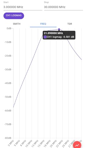 Generic K9DP QRP Filtro passa-banda portátil de 15 metros, até 20 watts, com conectores BNC fêmeas,