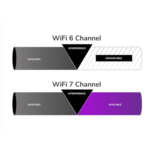 Image of NETGEAR WBE750 Tri-Band 𝐖𝐢𝐅𝐢 𝟕 18.40 Gbps Access Point | 6 GHz | Ceiling and Wall Mount Included | Cloud Care's 3-Year Warranty SupportPlus Included