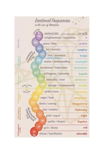 Aura Energy Chart Canvas Poster Emotional Frequency Wall Art Print for Spiritual Room Zen Den Home Office Decor(Unframed,12X18inch(30X45cm))