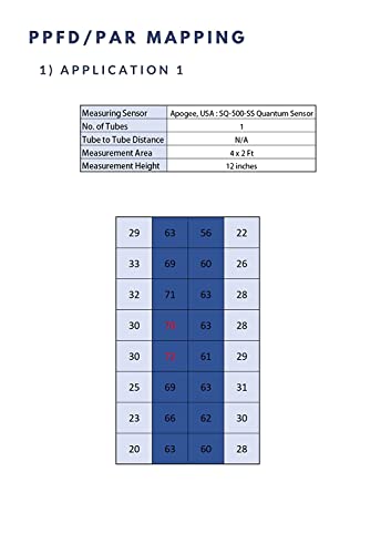 Image of Fluortronix Metal 20W Leafy Greens Full Spectrum High Efficiency Led Grow Tubes For Indoor Plants Gardening Hydroponics Greenhouse Farming(Pack Of 2)