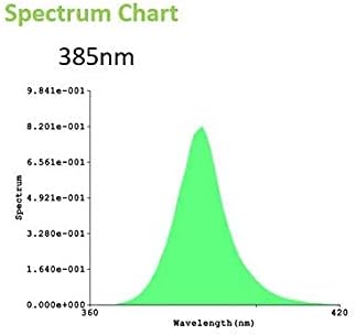 Miniatura 7 de FGI Luz de crecimiento LED UV-A de 360 nm a 400 nm. 4 'de largo. Potenciador UV suplementario de grado comercial. Unidad única.