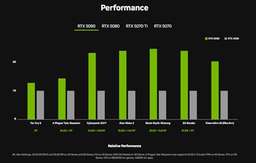 3XS Vindicta Liquid Cooled Gaming PC | RTX 5090 32GB | Ryzen 9 9950X3D 16-Core | 32GB DDR5 RAM | 2TB M.2 SSD | Dynamic RGB Lighting | WiFi | Streaming Ready | Windows 11 - Image 5