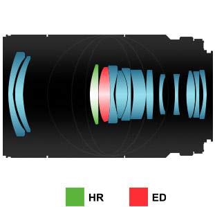 Ficha técnica Samyang SAM100SONYA Objetivo fotográfico 100 mm - Fernando Cortés