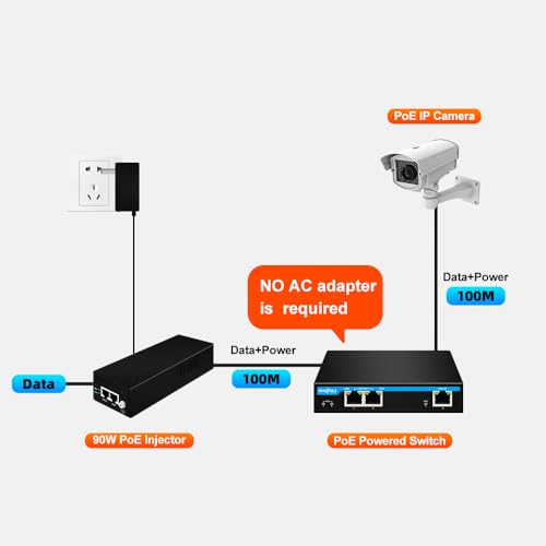 Image of Gigabit Ethernet POE Extender 1 Port 60W in 2 Ports 30W Out POE Passthrough Switch Compliant with IEEE802.3af /at /bt and Extends UP to 100 Meter PX202