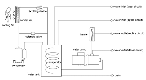 3000BN Industrial Water Chiller Water Cooling Machine Water Cooler for 3000W Fiber Laser AC 1P 220V, 60Hz