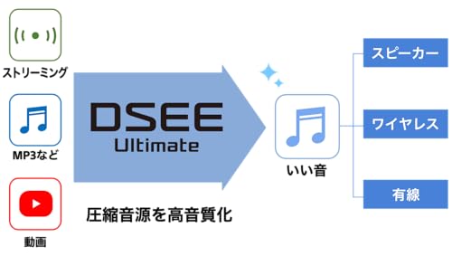 SONY Xperia 5 V SO-53D の商品画像 6