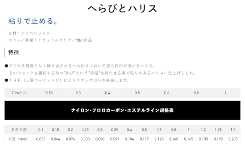 Sunline Nylon harris 70 m No. 0.6 miniatura 3